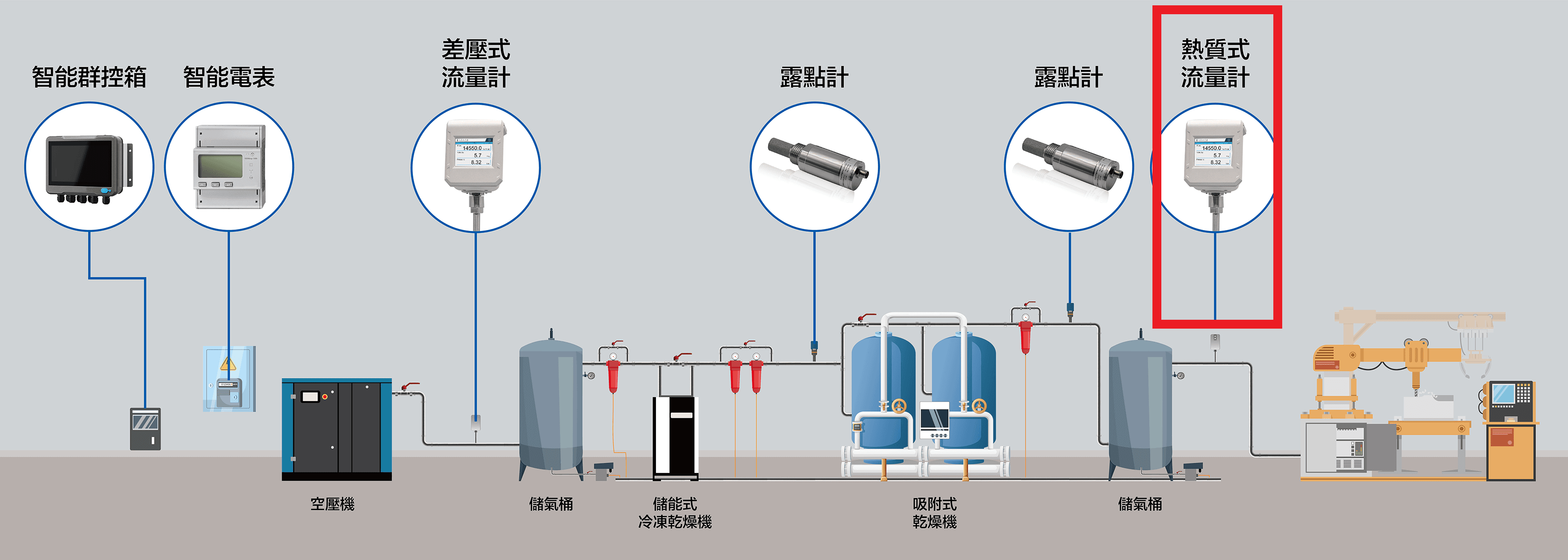 隱形力量:空壓機熱質式流量計的工業新標準